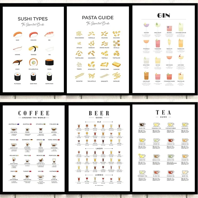 Modern Wall Art Picture Guides - Coffee Tea Pictures recension och pris