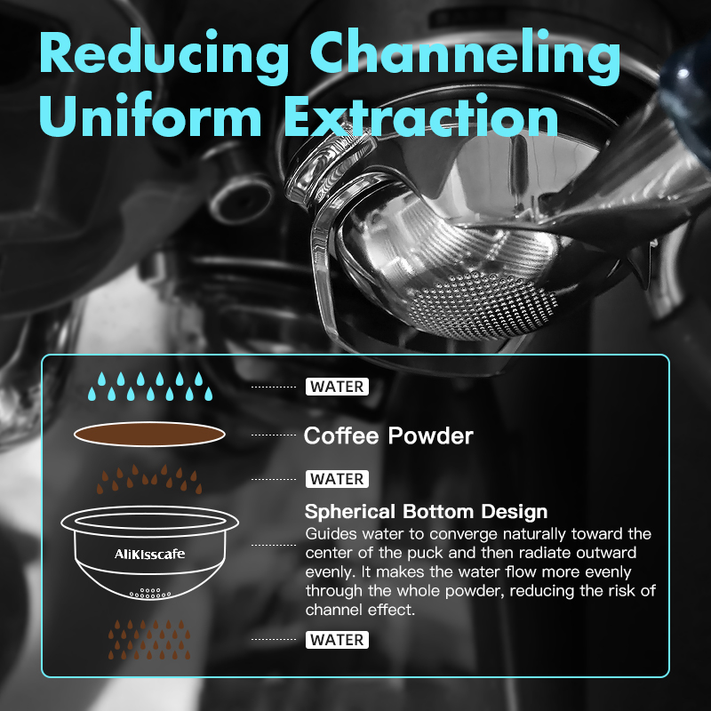 AliKisscafe 58mm Espresso Filt - Coffee And Tea Filter recension och pris