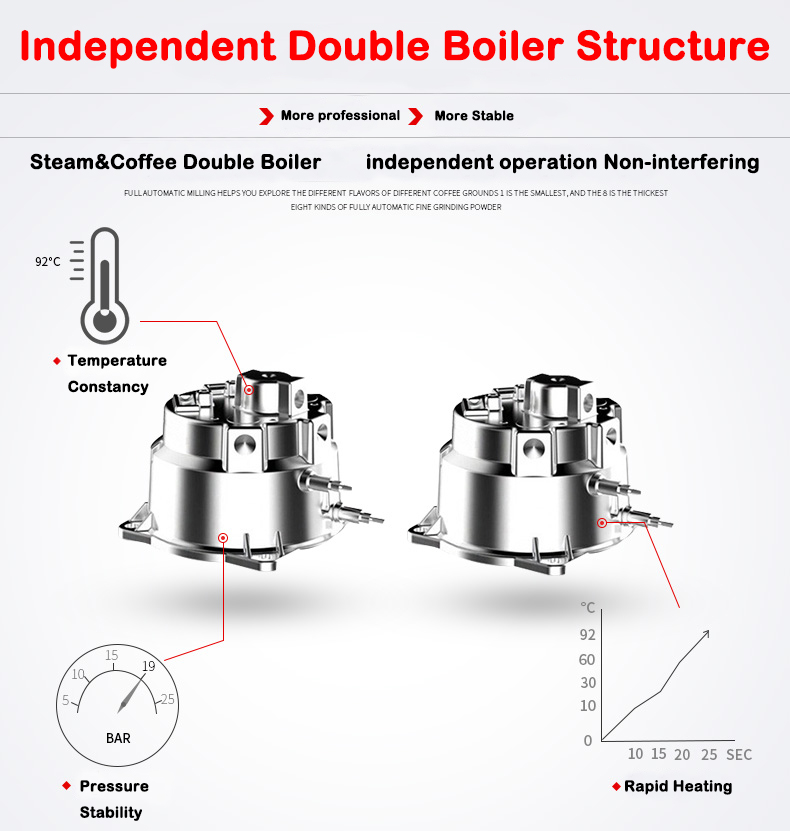 New Product S7-2 Stainless Ste - Coffee & Tea Haus recension och pris